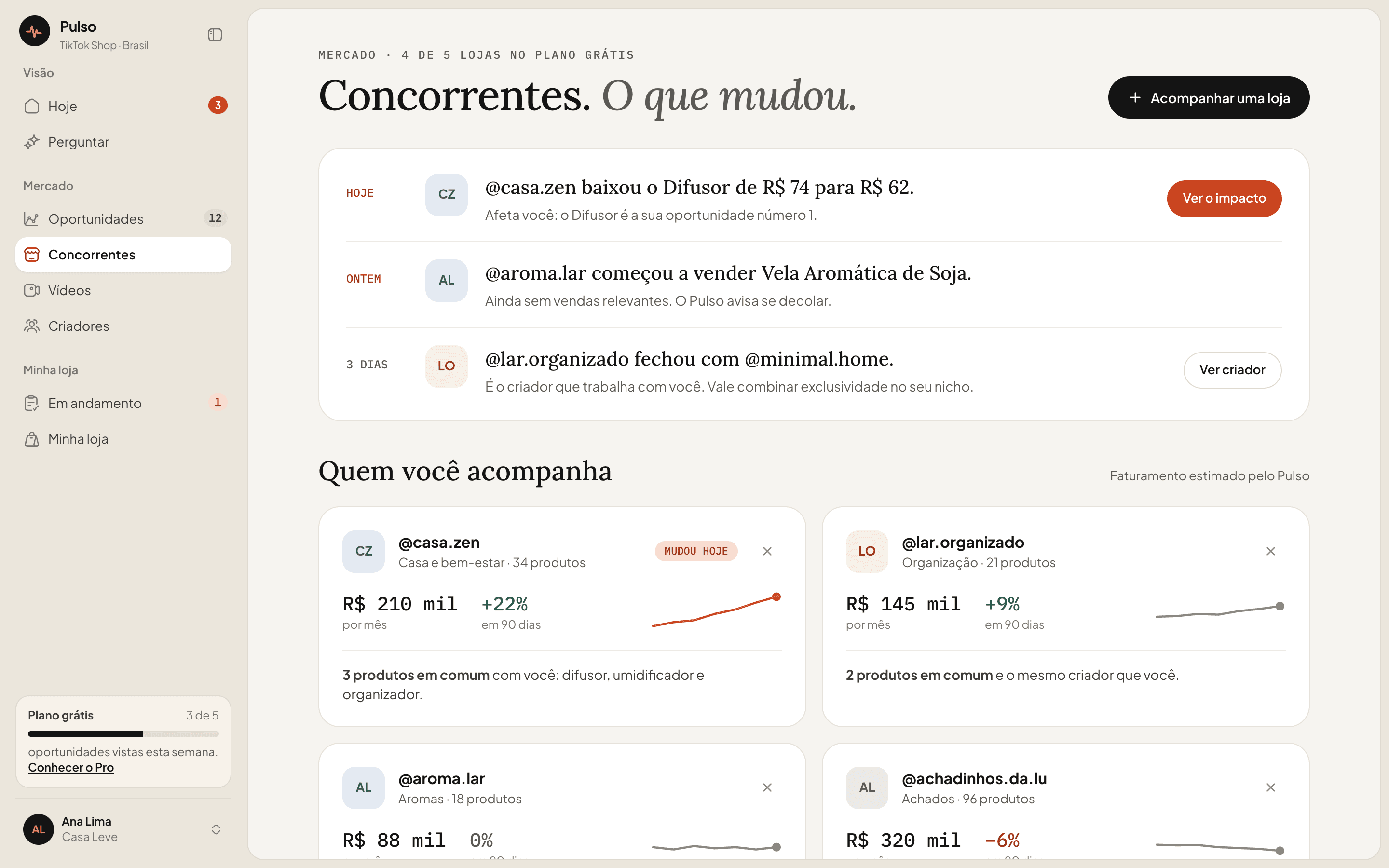 Tela de concorrentes com as mudanças de preço e de produtos